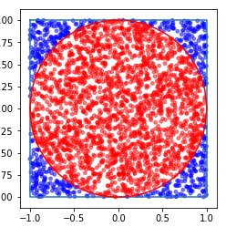 What is a Monte Carlo Simulation?