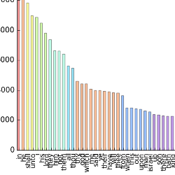 Word Highlighter Plot