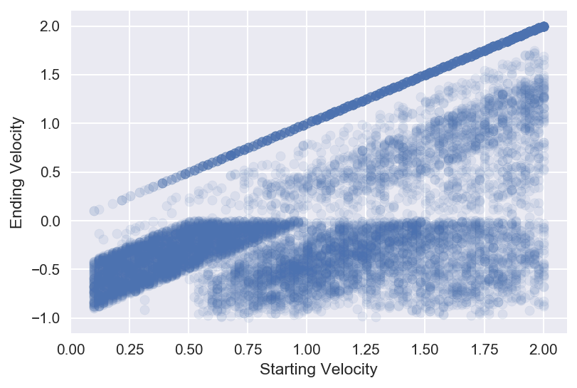 Sample image from particle tracking.