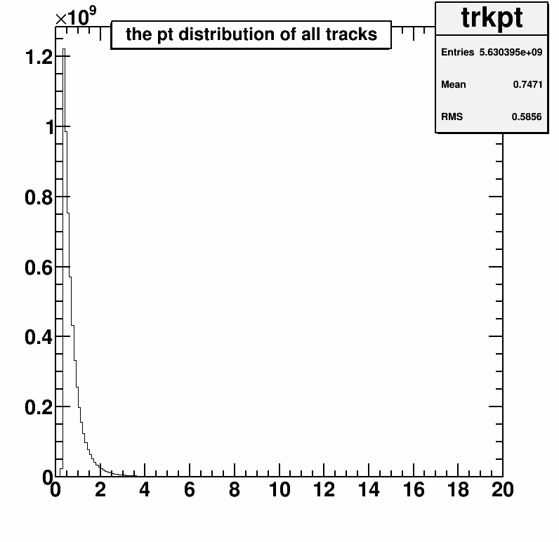 Track Momentum